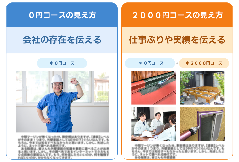 ０円コースと２０００円コース