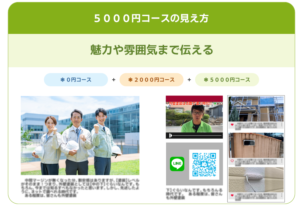 ５０００円コース
