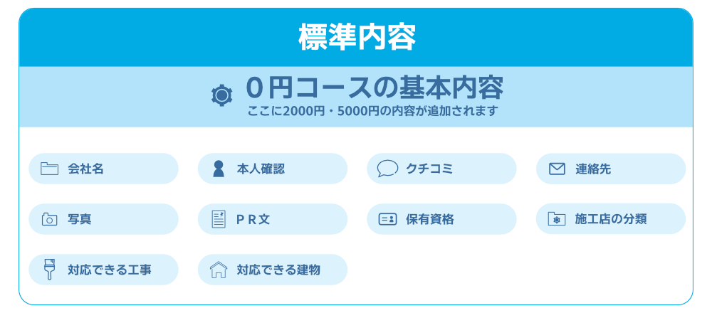 0円コースの内容