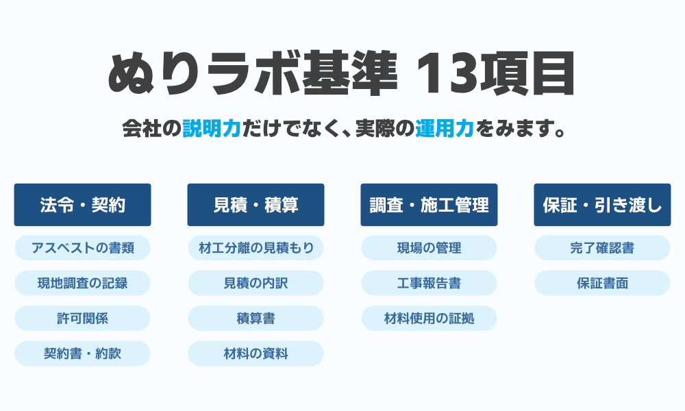 ぬりラボ基準 運用力が大切