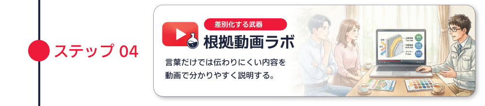 根拠動画ラボ