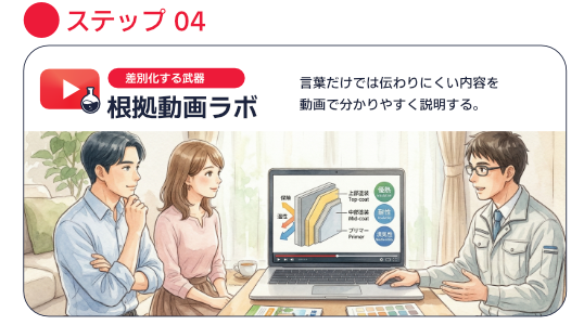 根拠動画ラボ