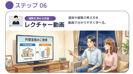 レクチャー動画