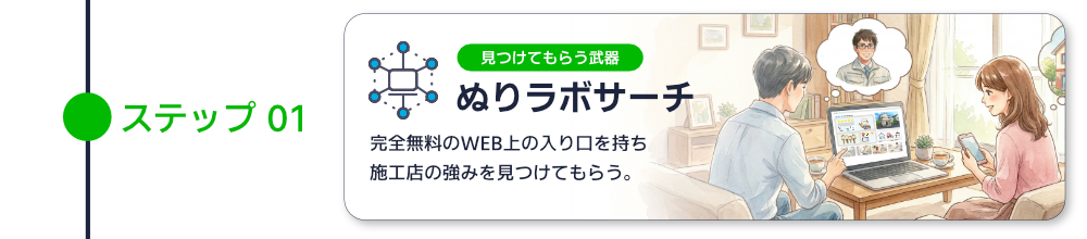 ぬりラボサーチ