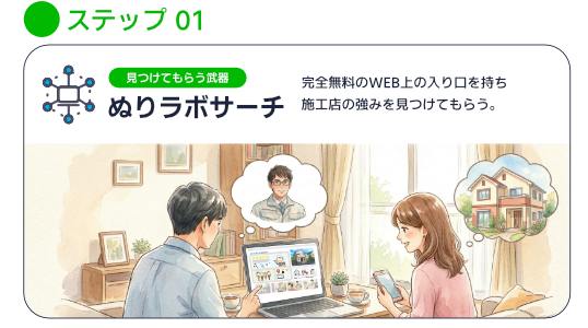 ぬりラボサーチ