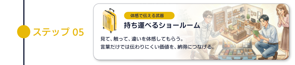 持ち運べるショールーム