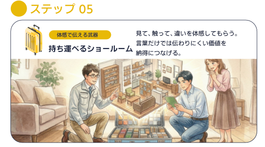 持ち運べるショールーム
