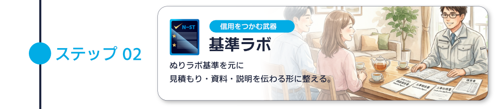 基準ラボ