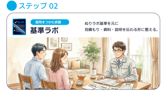 基準ラボ