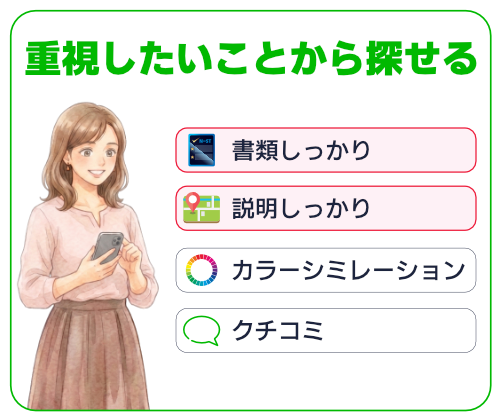 問い合わせは増えるけど、相見積もりに勝てるのか？