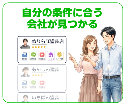 バッジシステム