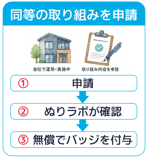バッジ申請