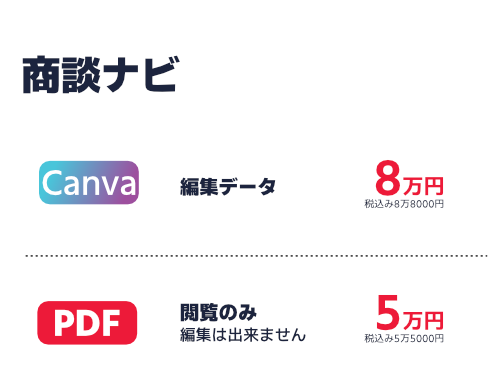 商談ナビ