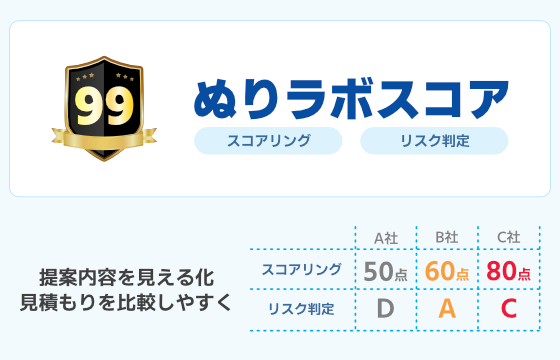 ぬりラボスコア