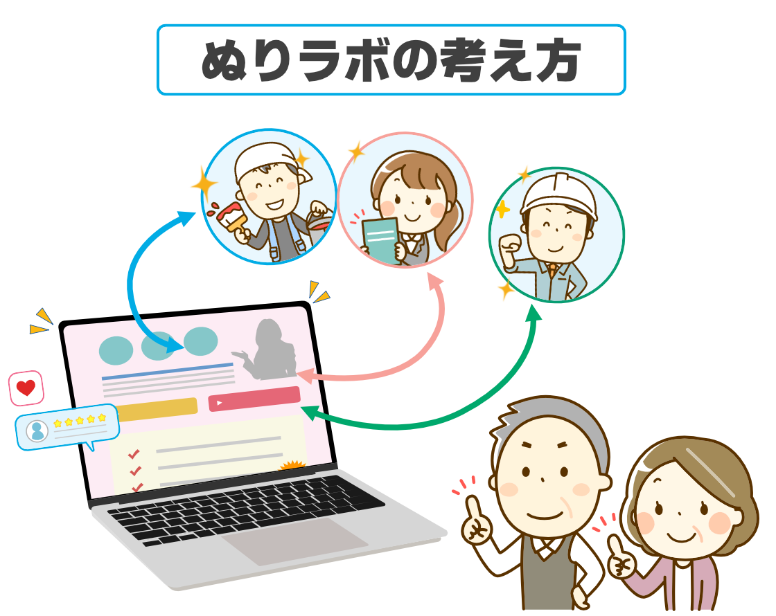 ぬりラボの考え方